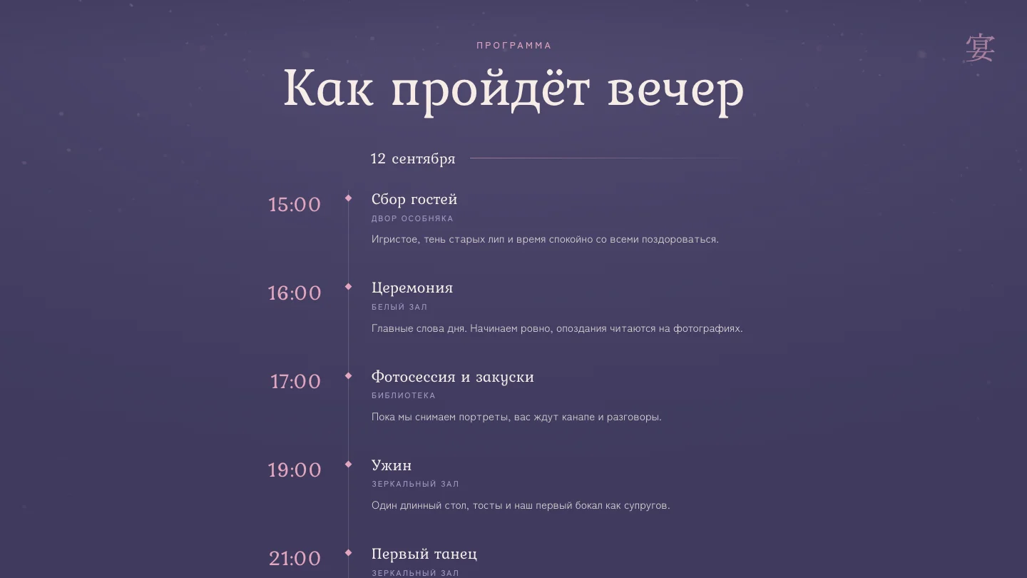 Программа и тайминг дня